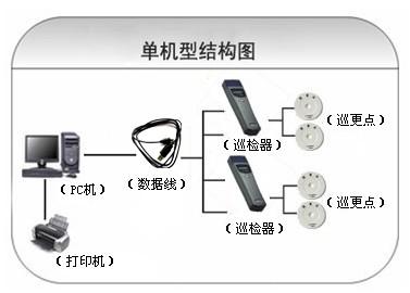 麒麟区巡更系统六号