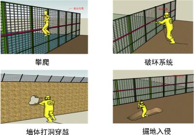 麒麟区周界防范报警系统四号