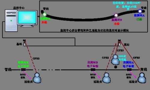 麒麟区巡更系统八号