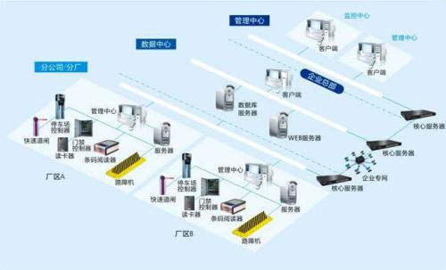 麒麟区食堂收费管理系统七号