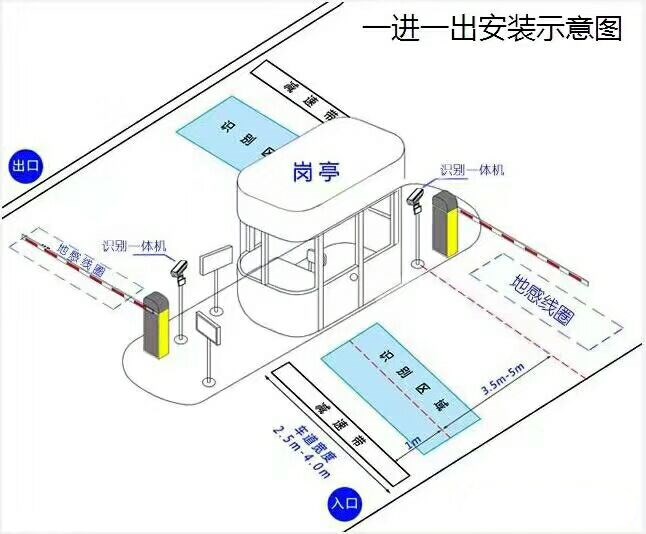 麒麟区标准车牌识别系统安装图