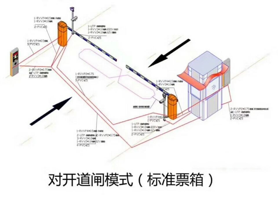 麒麟区对开道闸单通道收费系统