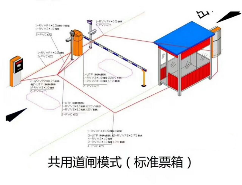 麒麟区单通道模式停车系统