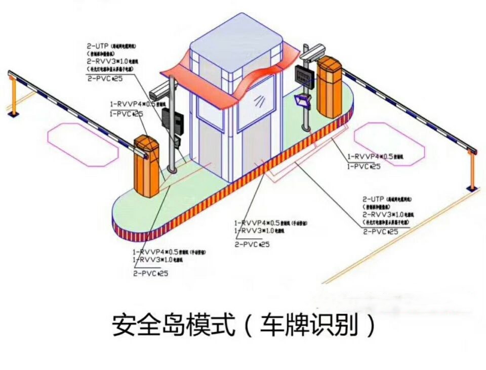 麒麟区双通道带岗亭车牌识别