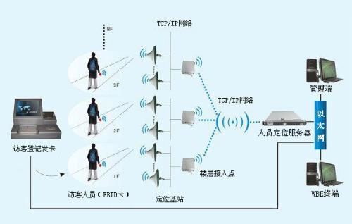 麒麟区人员定位系统一号