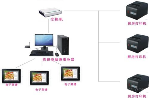 麒麟区收银系统六号