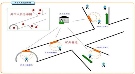 麒麟区人员定位系统七号