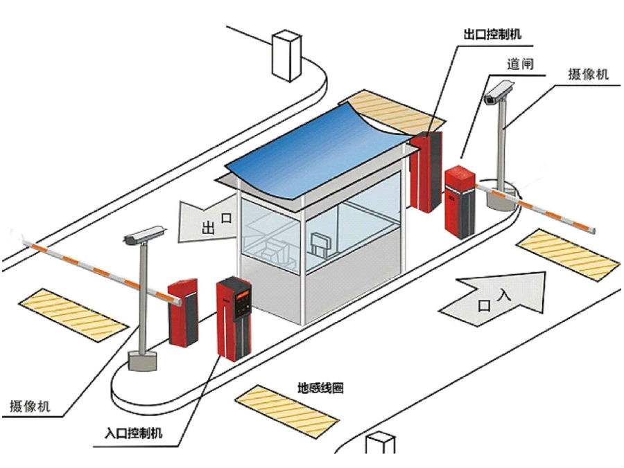 麒麟区标准双通道刷卡停车系统安装示意